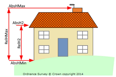 Building height attributes supplied by OS