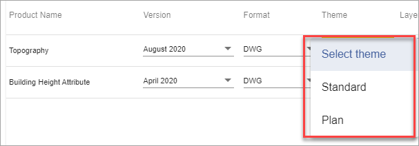 Theme options for OS MasterMap®Topography