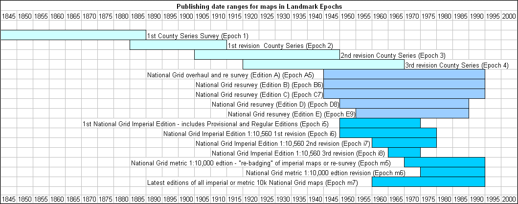 Map timeline all
