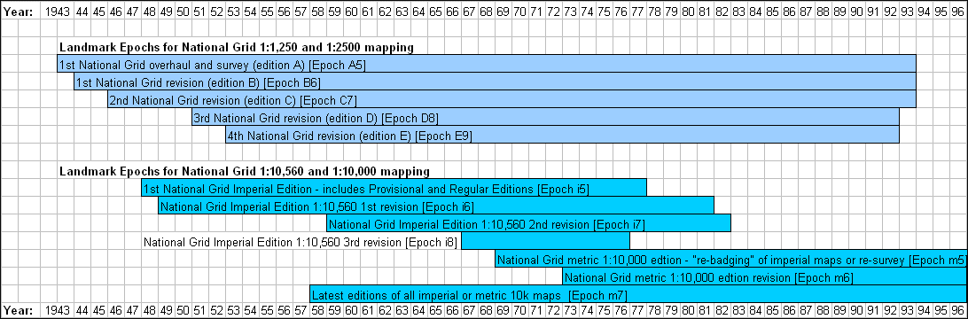 Map timeline National Grid