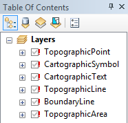 ArcGIS broken data source